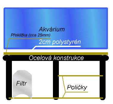 akvrium