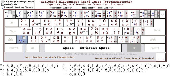 České IMega (programátorské) verze 1.0