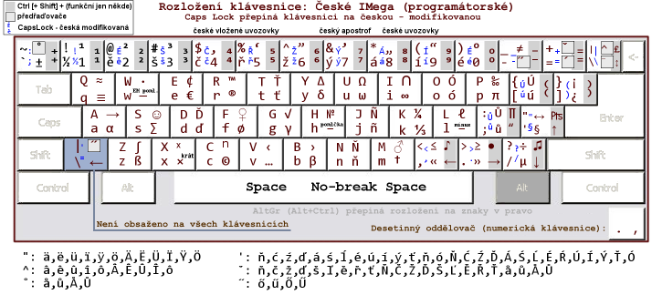 České IMega (programátorské)