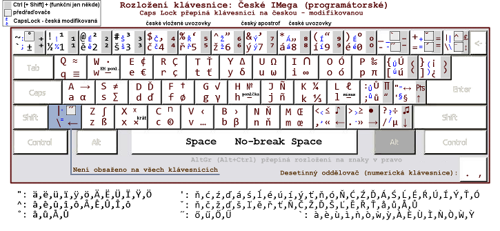 České IMega (programátorské)